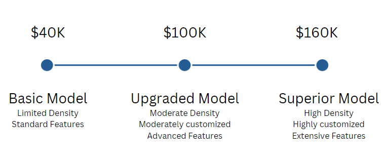 Pricing Metric